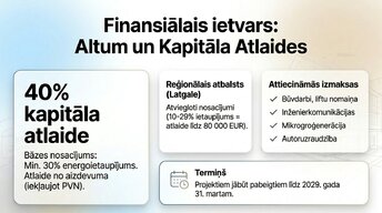 Презентация 'Sistēmiskā transformācija: 2026. gada renovācijas standarts', 6.
