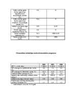Реферат 'Statistikas dati par Latvijas makroekonomisko situāciju', 7.