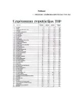 Дипломная 'Uzņēmuma "Rīgas satiksme" reputācijas analīze un pilnveidošanas iespējas', 62.