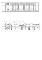 Образец документа 'Būvmateriālu īpašības un ražošanas tehnoloģijas', 5.