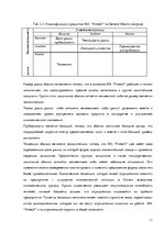 Отчёт по практике 'Маркетинговая деятельность предприятия SIA "Protech"', 11.