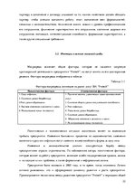 Отчёт по практике 'Маркетинговая деятельность предприятия SIA "Protech"', 22.