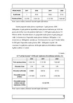 Реферат 'AS "Latvijas balzams" finanšu rādītāji un uzņēmuma vērtības noteikšana', 30.