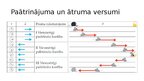 Презентация 'Nevienmērīga taisnlīnijas kustība', 10.