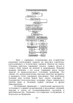 Э-книга 'Лабиринты интеллекта', 129.