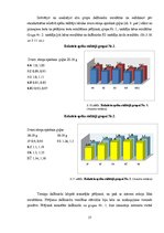 Дипломная 'Plānveida treniņa ar svara pagrūtinājumiem ietekme uz spēka pieaugumu', 37.