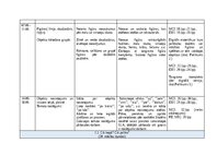 Образец документа 'Tematiskais plānojums matemātikā 1.klasei (1.semestrim)', 2.
