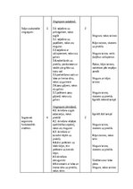 Конспект '4. Klases sporta stundas konspekts', 2.