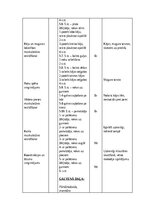 Конспект '4. Klases sporta stundas konspekts', 4.