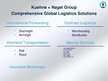 Презентация 'Company "Kuehne & Nagel"', 5.