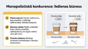Презентация 'Tirgus struktūras mikroekonomikā un makroekonomikā', 5.