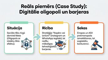 Презентация 'Tirgus struktūras mikroekonomikā un makroekonomikā', 11.