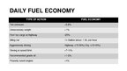 Презентация 'Car Fuel Economy', 3.