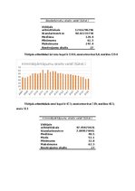 Конспект 'Bezdarbinieku skaits attiecībā pret kriminālnoziegumu skaitu Latvijā', 2.
