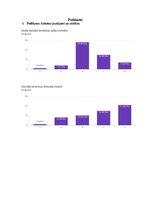 Дипломная 'Komunikatīvās kompetences attīstīšana angļu valodas stundās 1.klasē', 29.