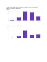 Дипломная 'Komunikatīvās kompetences attīstīšana angļu valodas stundās 1.klasē', 30.