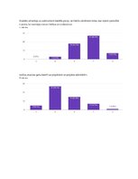 Дипломная 'Komunikatīvās kompetences attīstīšana angļu valodas stundās 1.klasē', 32.