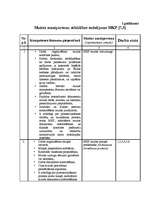 Отчёт по практике 'Muitas kontrolpunkts "Sarkandaugava"', 27.