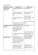 Конспект 'Konspekts Dabaszinībās', 1.