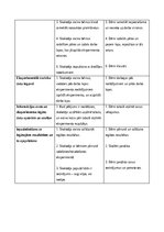 Конспект 'Konspekts Dabaszinībās', 2.