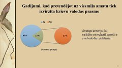 Презентация 'Svešvalodu zināšanu ietekme uz Rīgas restorānu pakalpojumu kvalitāti', 8.