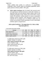 Отчёт по практике 'Finanšu prakses atskaite', 20.