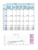 Образец документа 'Finanšu ekonometrija_Praktiskais darbs', 1.