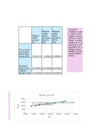Образец документа 'Finanšu ekonometrija_Praktiskais darbs', 3.