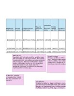 Образец документа 'Finanšu ekonometrija_Praktiskais darbs', 7.