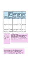 Образец документа 'Finanšu ekonometrija_Praktiskais darbs', 9.