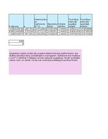 Образец документа 'Finanšu ekonometrija_Praktiskais darbs', 13.