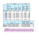 Образец документа 'Finanšu ekonometrija_Praktiskais darbs', 14.