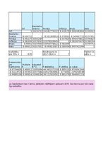 Образец документа 'Finanšu ekonometrija_Praktiskais darbs', 15.