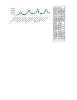 Образец документа 'Finanšu ekonometrija_Praktiskais darbs', 20.