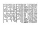 Образец документа 'Finanšu ekonometrija_Praktiskais darbs', 22.