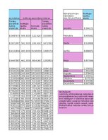 Образец документа 'Finanšu ekonometrija_Praktiskais darbs', 23.