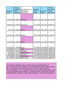 Образец документа 'Finanšu ekonometrija_Praktiskais darbs', 25.