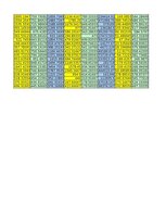 Образец документа 'Finanšu ekonometrija_Praktiskais darbs', 27.