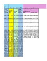 Образец документа 'Finanšu ekonometrija_Praktiskais darbs', 28.