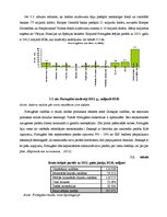 Реферат '2007.-2012.gada pasaules finanšu krīzes ietekme Portugālē', 15.