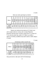 Дипломная 'Elektrotransporta uzlādes attīstība izmantojot saules paneļus, kā atjaunojamu en', 75.