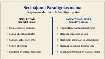 Презентация 'Modernā un laikmetīgā māksla', 20.