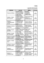 Реферат 'Digitālās prātības veicināšana senioriem', 8.