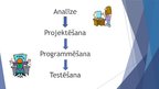 Презентация 'Programmatūra', 14.