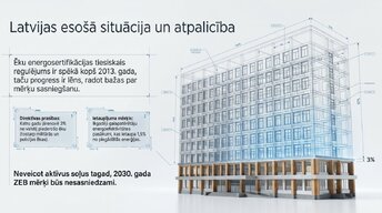 Презентация 'Ēku energoefektivitātes aprēķins', 3.