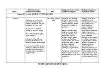 Конспект 'Skolas 2030 mācību izzināšanas uzdevums', 2.