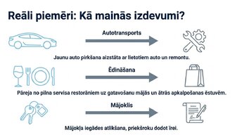 Презентация 'Ekonomiskie cikli un tirgus uzvedība', 5.