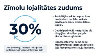 Презентация 'Ekonomiskie cikli un tirgus uzvedība', 6.