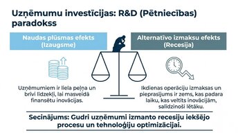 Презентация 'Ekonomiskie cikli un tirgus uzvedība', 7.