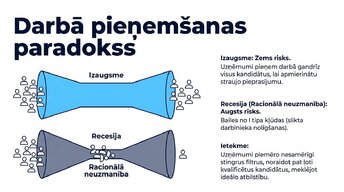 Презентация 'Ekonomiskie cikli un tirgus uzvedība', 8.